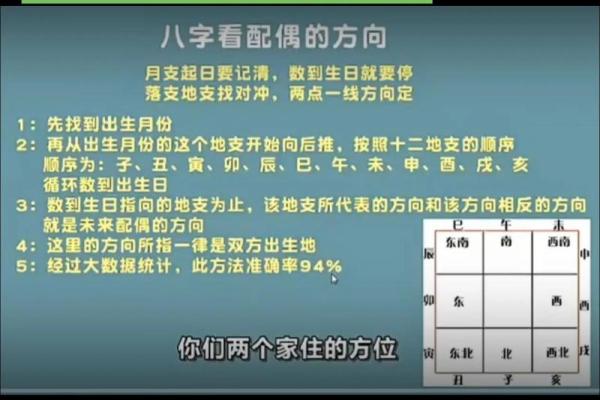 夫妻测八字