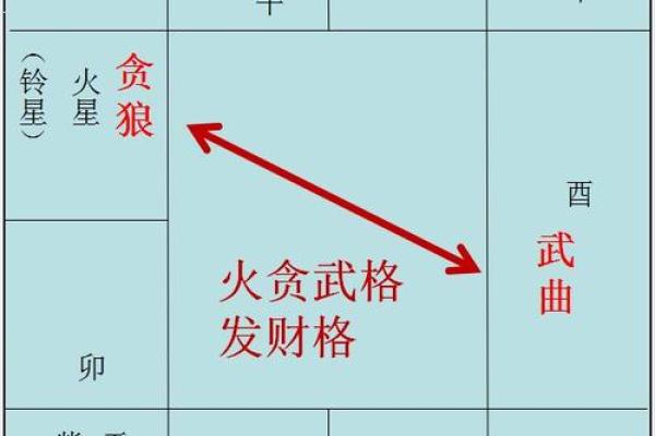 紫薇斗数查财运