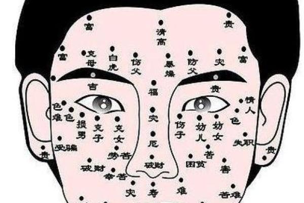 嘴唇痣面相算命图解