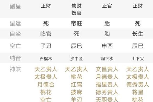 算命感情方面专用词