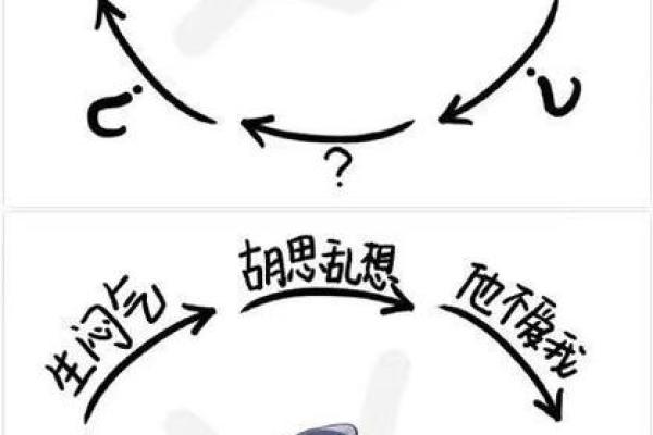 哪个星座内心敏感爱胡思乱想呢