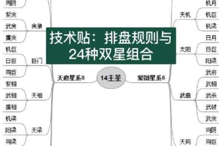 紫微斗数如何定天同星