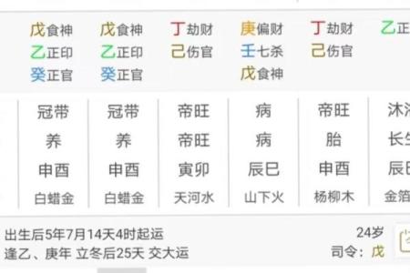 八字生辰是什么意思