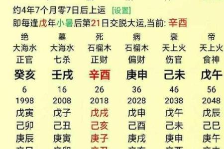 四柱预测，感情测算：容易出轨的命格，八字看感情忠诚度