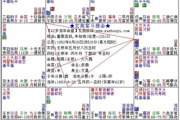 紫薇斗数旺平陷