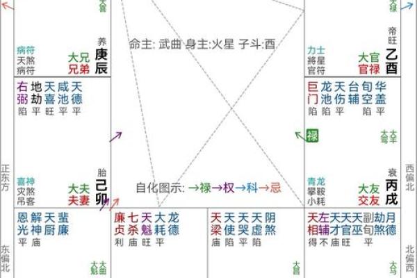 紫薇斗数父母宫看配偶家境