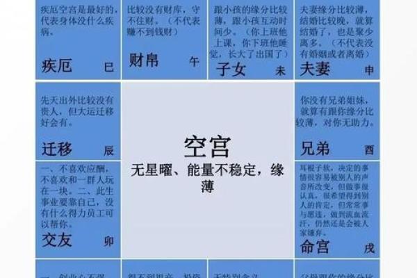 紫薇斗数父母宫看配偶家境