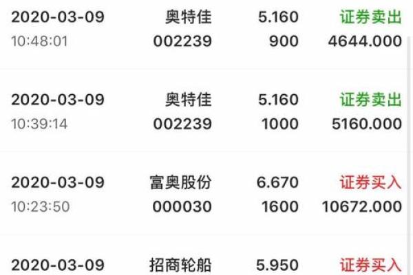 八字股票