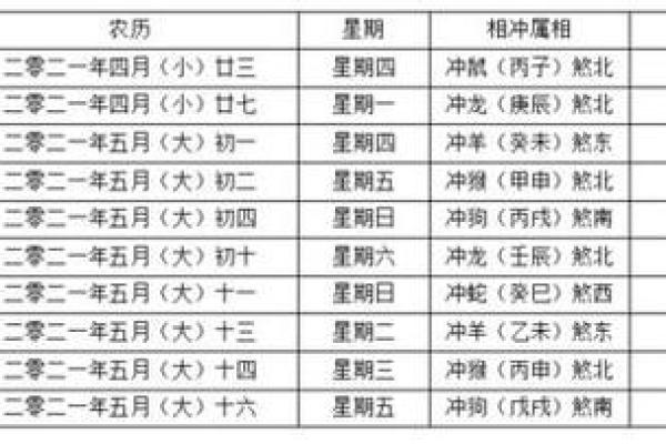 结婚日期查询八字,农历结婚吉日查询