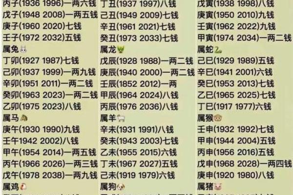 八字算企业名称测吉凶,公司名字测吉凶