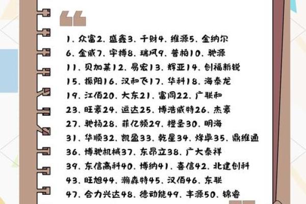 八字算企业名称测吉凶,公司名字测吉凶