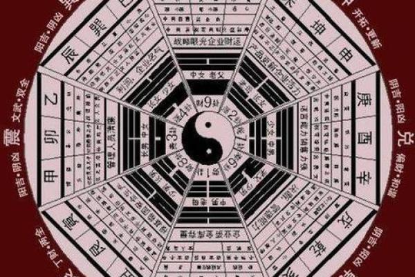 八卦算命，先天八卦算命法