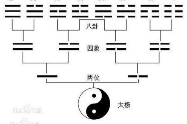 八卦算命，先天八卦算命法