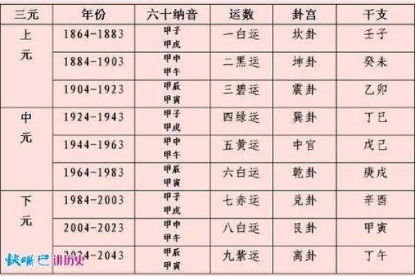 紫薇斗数看同居年份