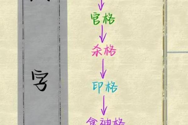 格局大的八字成语