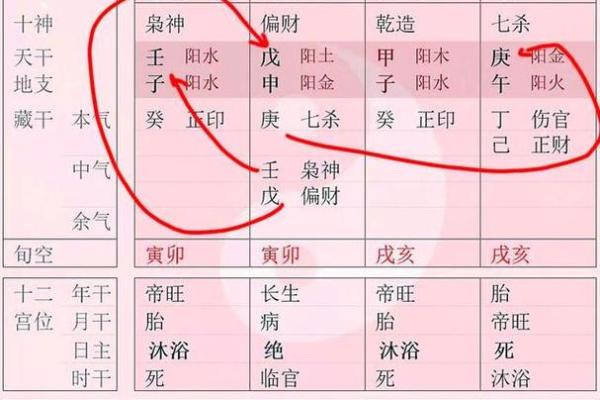四柱八字月令为什么最重要