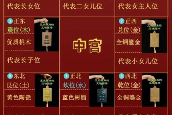算命看工作方位吗