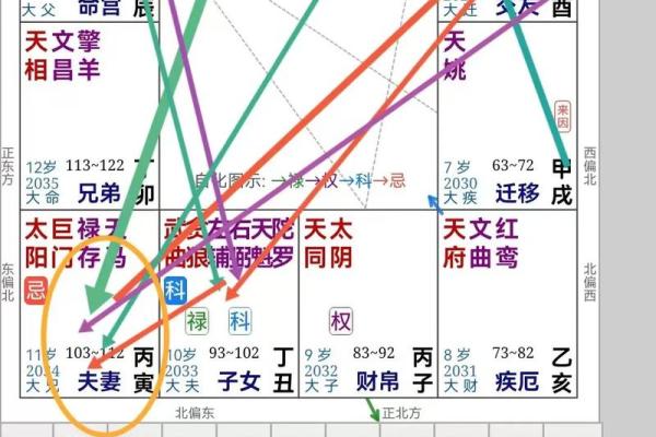 紫薇斗数没有具体的时间