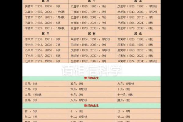 婚姻合八字算命免费称骨 八字称骨算命表男女版