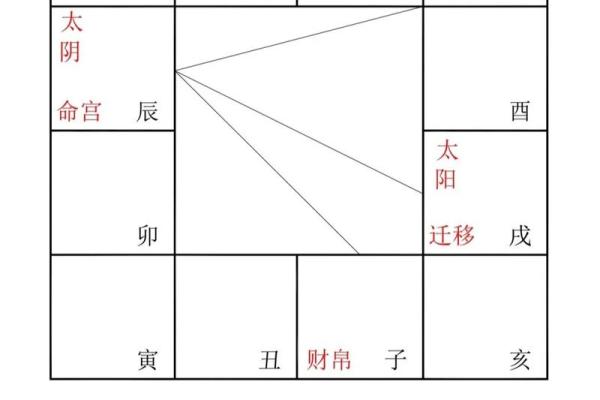 紫微斗数变易 紫微斗数爆发格局？