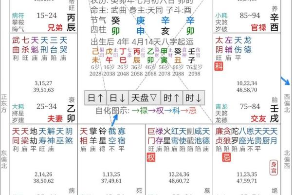 紫微斗数变易 紫微斗数爆发格局？