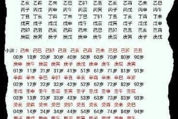 夫妻八字算婚姻！周易八字测算婚姻姻缘运势批八字算命看婚姻感情是否幸福！