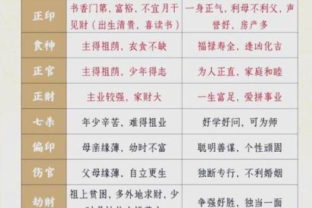 四柱八字相生相克分析解说