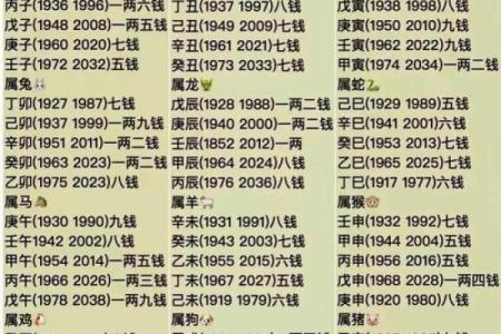 八字算企业名称测吉凶,公司名字测吉凶