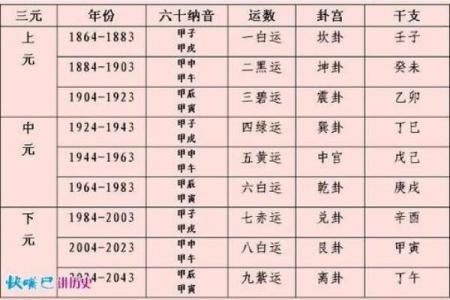 紫薇斗数看同居年份