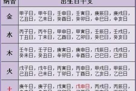 免费八字在线算命