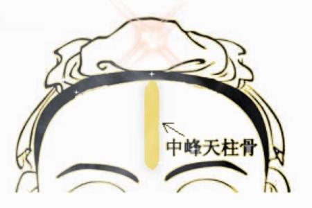 摸骨算命：详解三种额头骨形