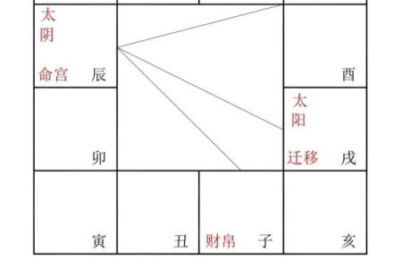 紫微斗数变易 紫微斗数爆发格局？
