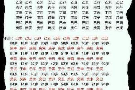 夫妻八字算婚姻！周易八字测算婚姻姻缘运势批八字算命看婚姻感情是否幸福！