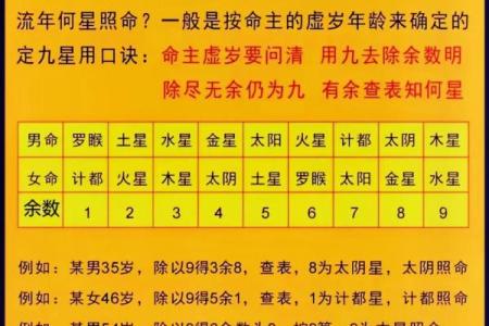 八字中的四柱算命法有哪些