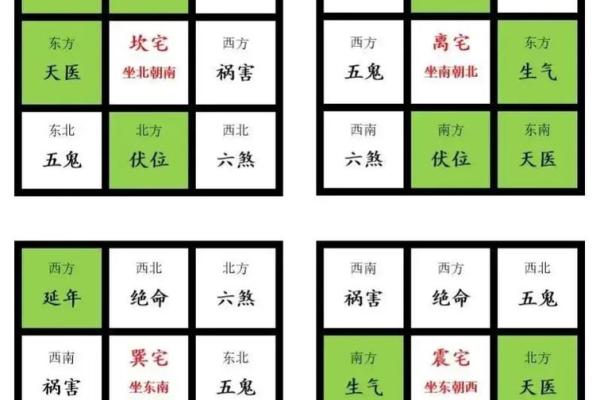 风水宅形分析：阴阳配合式房屋，风水点评