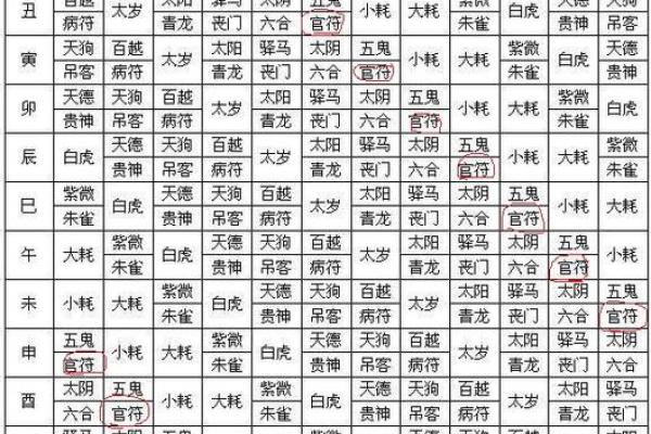 如何找出八字中的喜神和忌神
