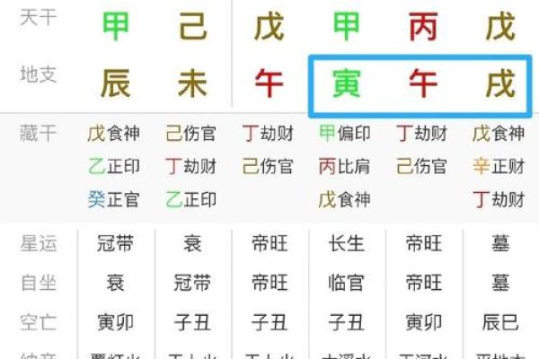 八字算命：八字克妻却有二十年财运的男命