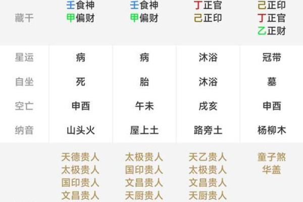 生辰八字免费算命