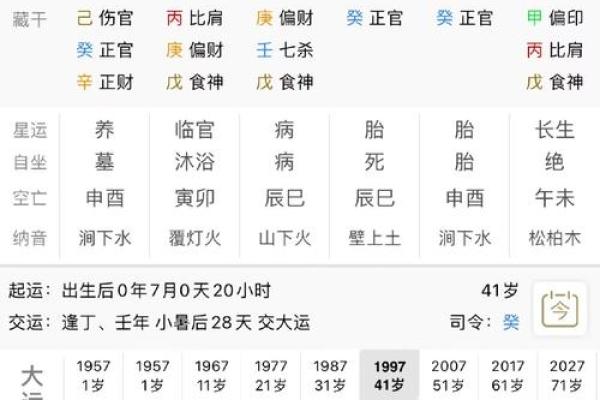 成格八字