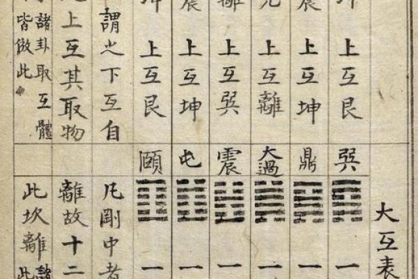 八字与卦象