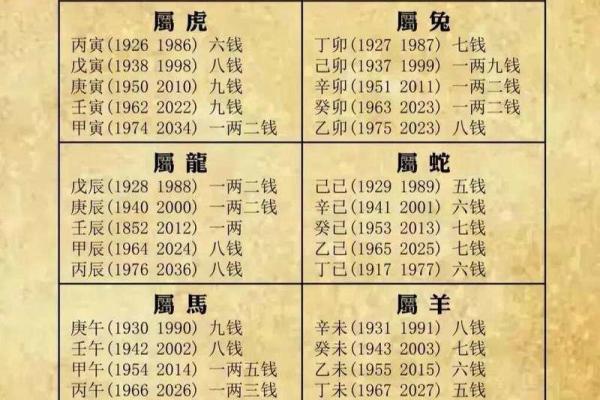 女命称骨算命白话解释上篇