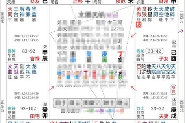 紫薇斗数有格局就是富贵吗