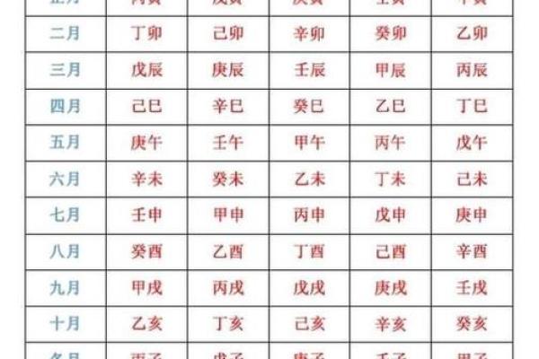 如何测生辰八字