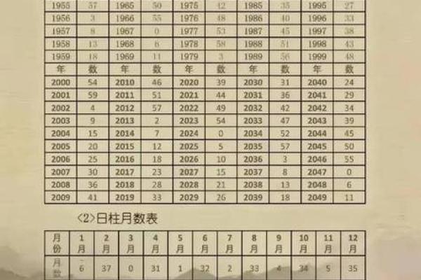 免费八字测算 八字测算真的准吗