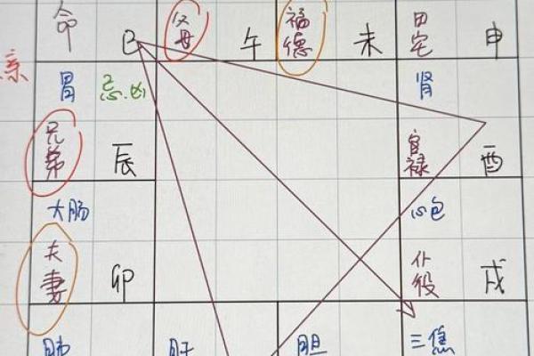 紫薇斗数看子女宫