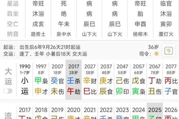 无婚八字女命