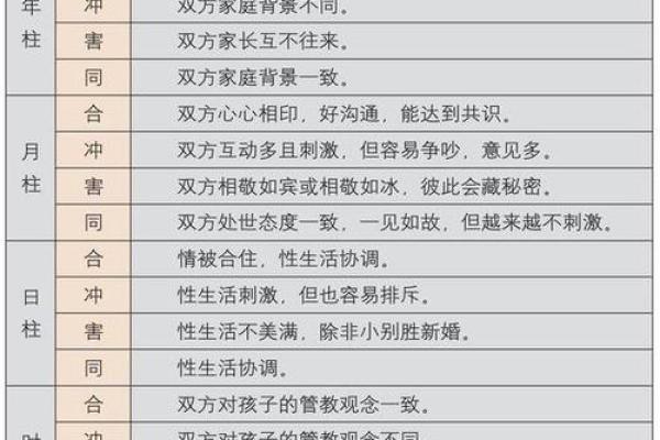 八字看姻缘结局好不好