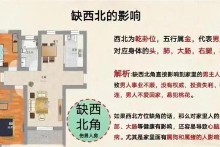 风水宅形分析：阴阳配合式房屋，风水点评
