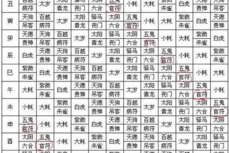 如何找出八字中的喜神和忌神