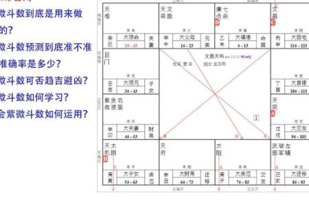 紫薇斗数嫁得好